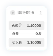 TMGM官网点差2
