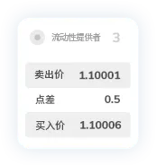TMGM官网点差10